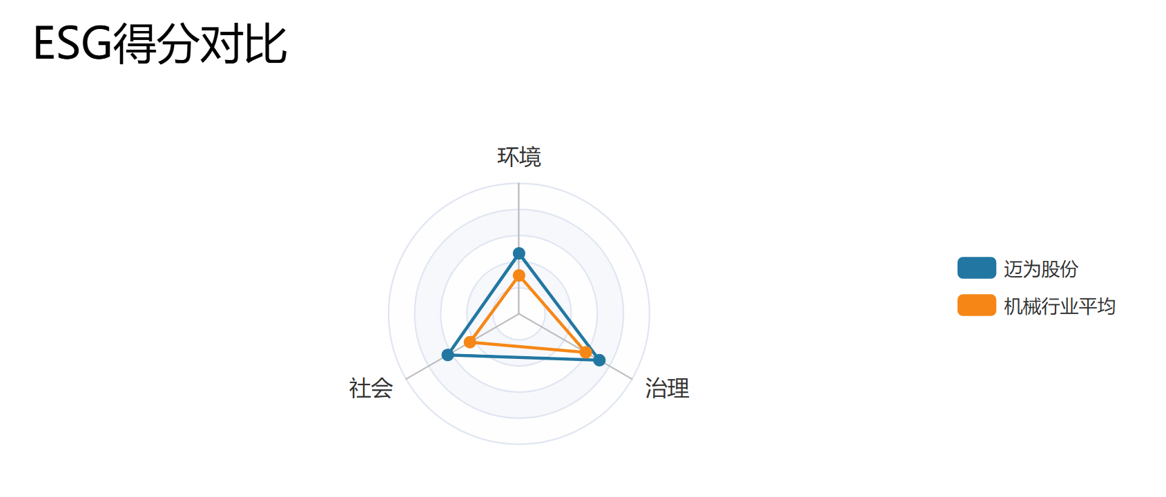 得分對比.png